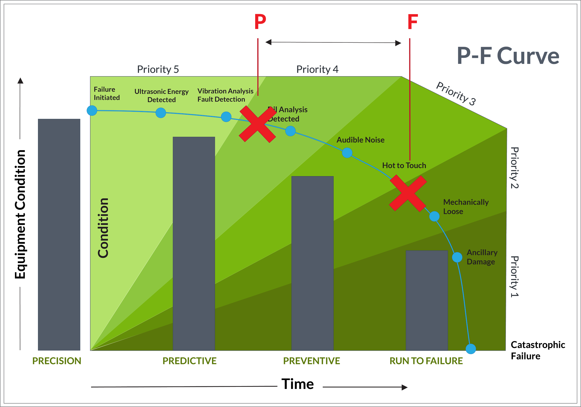 Predictive Vs Preventive Maintenance Differences Benefits